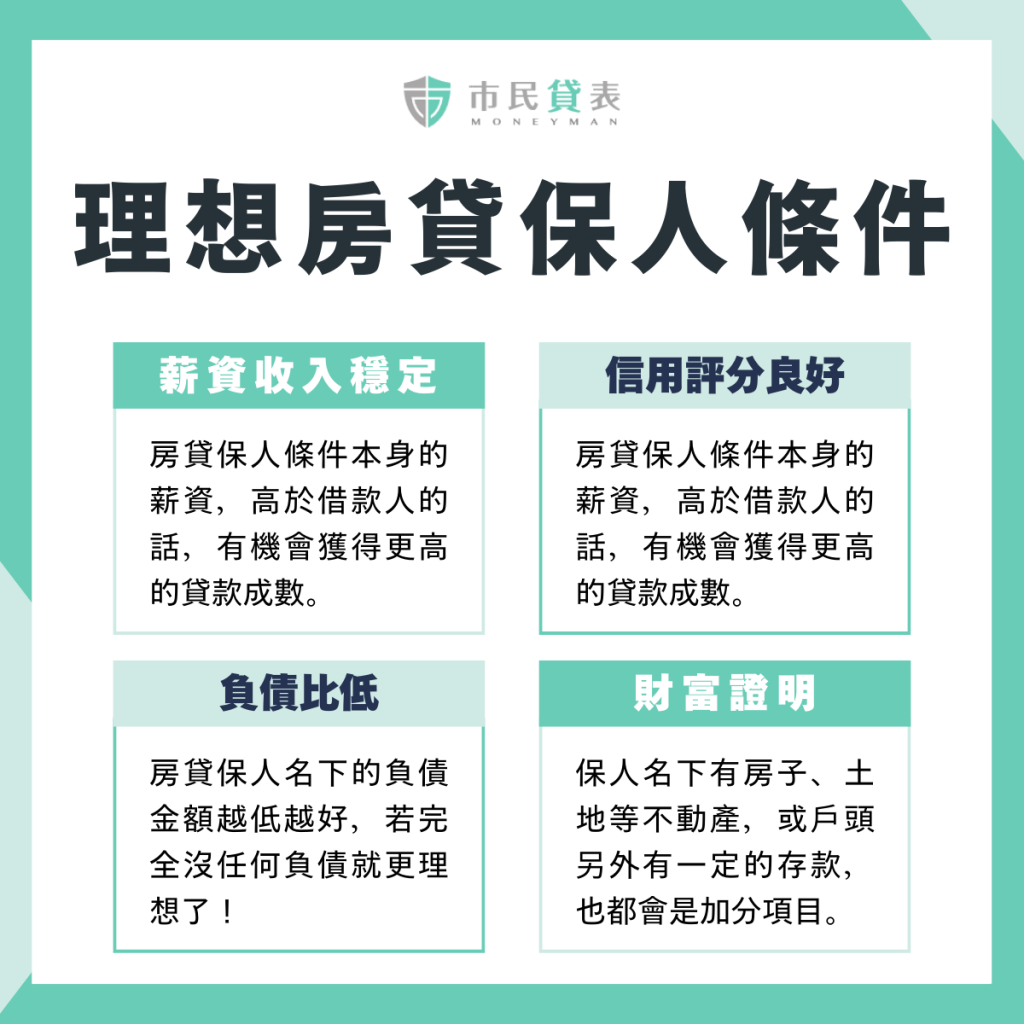 理想房貸保人條件